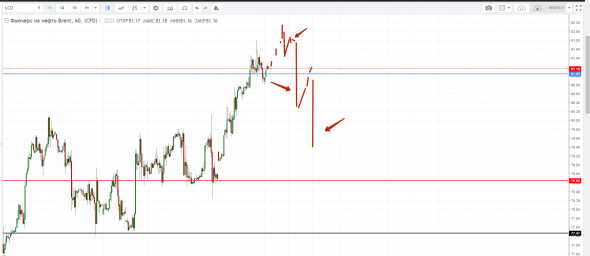 Картина дня 26.09.2018. НЕФТЬ