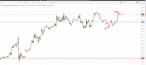 Картина дня 27.09.2018. НЕФТЬ