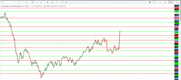 Картина дня 27.09.2018. НЕФТЬ