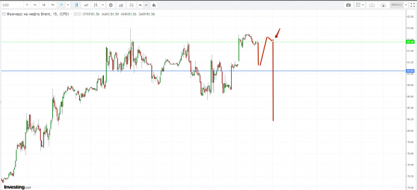 Картина дня 27.09.2018. НЕФТЬ