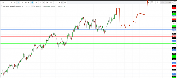 Картина дня 27.09.2018. НЕФТЬ