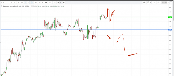 Картина дня 27.09.2018. НЕФТЬ