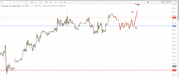 Картина дня 27.09.2018. НЕФТЬ