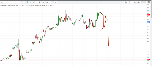 Картина дня 27.09.2018. НЕФТЬ