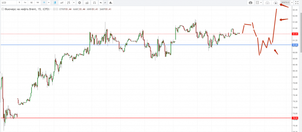 Картина дня 28.09.2018. НЕФТЬ