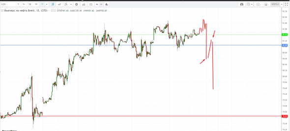 Картина дня 28.09.2018. НЕФТЬ