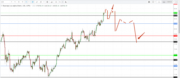 Картина дня 01.10.2018. НЕФТЬ