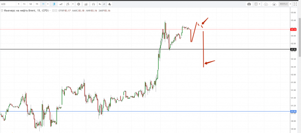 Картина дня 01.10.2018. НЕФТЬ