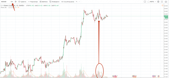 Картина дня 03.10.2018. НЕФТЬ