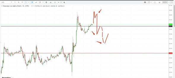 Картина дня 04.10.2018. НЕФТЬ