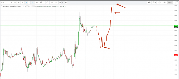 Картина дня 04.10.2018. НЕФТЬ