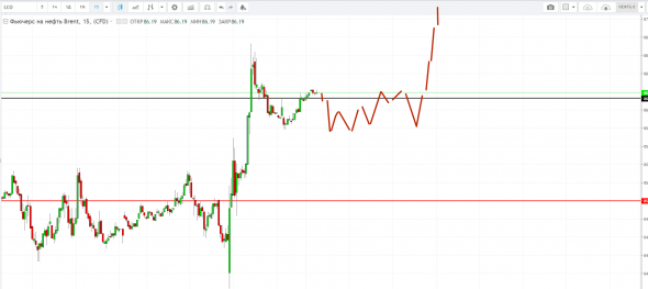 Картина дня 04.10.2018. НЕФТЬ