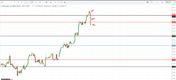 Картина дня 04.10.2018. НЕФТЬ