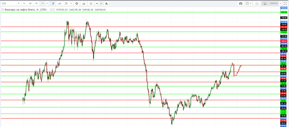 Картина дня 04.10.2018. НЕФТЬ