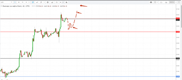 Картина дня 04.10.2018. НЕФТЬ