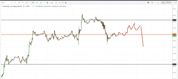 Картина дня 05.10.2018. НЕФТЬ