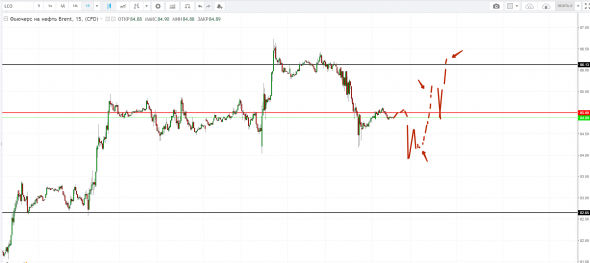 Картина дня 05.10.2018. НЕФТЬ