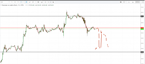 Картина дня 05.10.2018. НЕФТЬ