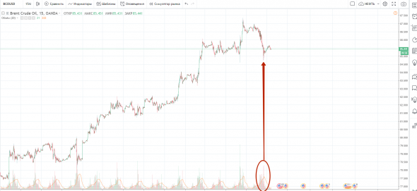 Картина дня 05.10.2018. НЕФТЬ