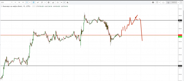 Картина дня 05.10.2018. НЕФТЬ