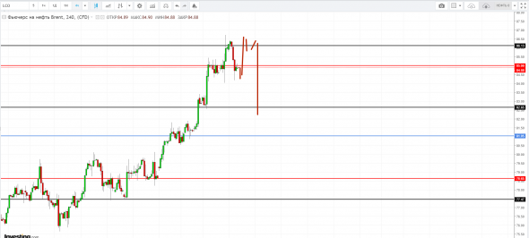 Картина дня 05.10.2018. НЕФТЬ