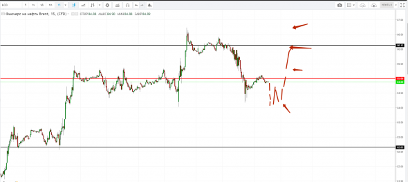 Картина дня 05.10.2018. НЕФТЬ