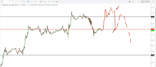 Картина дня 05.10.2018. НЕФТЬ