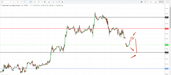 Картина дня 08.10.2018. НЕФТЬ