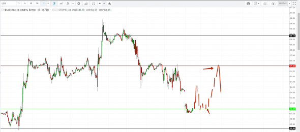 Картина дня 08.10.2018. НЕФТЬ