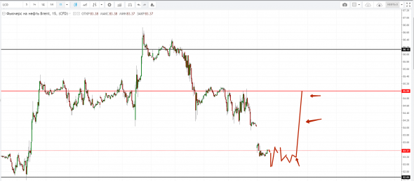 Картина дня 08.10.2018. НЕФТЬ