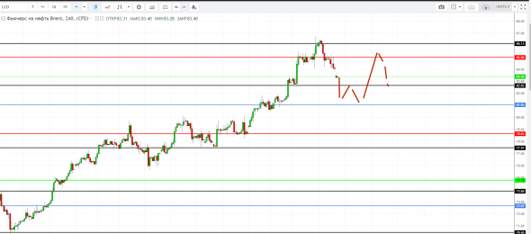 Картина дня 08.10.2018. НЕФТЬ