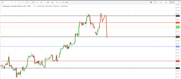 Картина дня 09.10.2018. НЕФТЬ