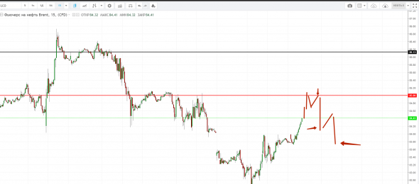 Картина дня 09.10.2018. НЕФТЬ