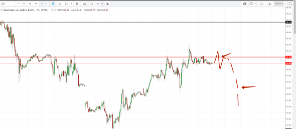 Картина дня 10.10.2018. НЕФТЬ