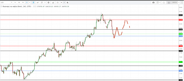 Картина дня 11.10.2018. НЕФТЬ