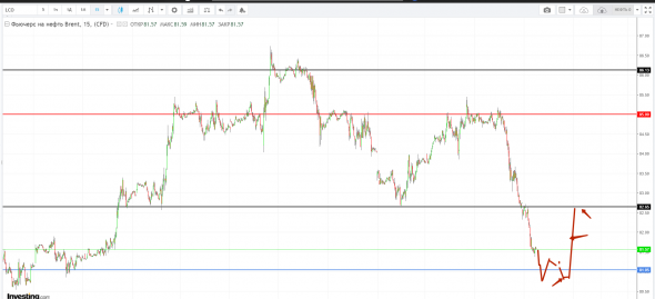 Картина дня 11.10.2018. НЕФТЬ