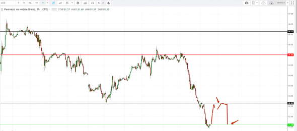 Картина дня 11.10.2018. НЕФТЬ