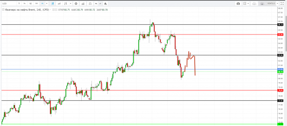 Картина дня 12.10.2018. НЕФТЬ