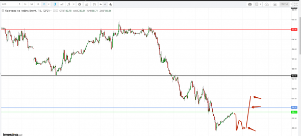 Картина дня 12.10.2018. НЕФТЬ