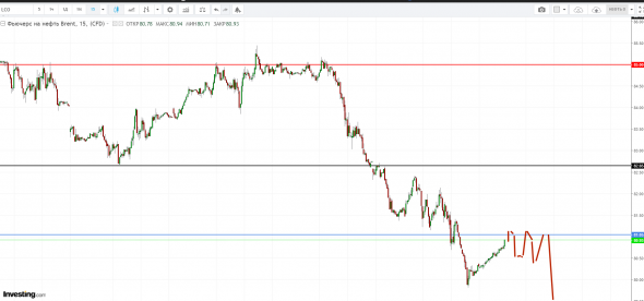 Картина дня 12.10.2018. НЕФТЬ