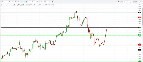 Картина дня 12.10.2018. НЕФТЬ