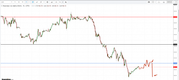 Картина дня 12.10.2018. НЕФТЬ