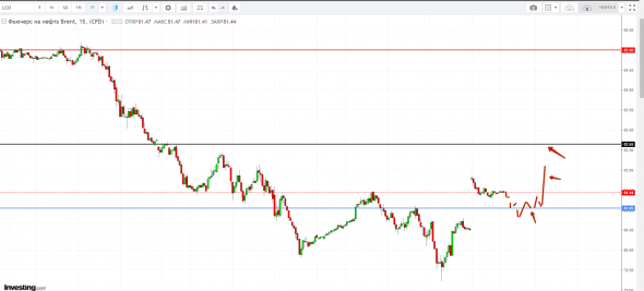 Картина дня 15.10.2018. НЕФТЬ