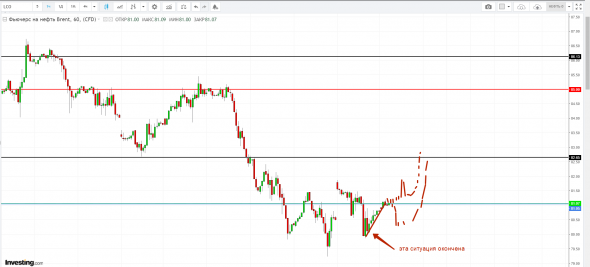 Картина дня 16.10.2018. НЕФТЬ