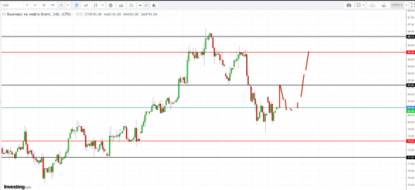 Картина дня 16.10.2018. НЕФТЬ