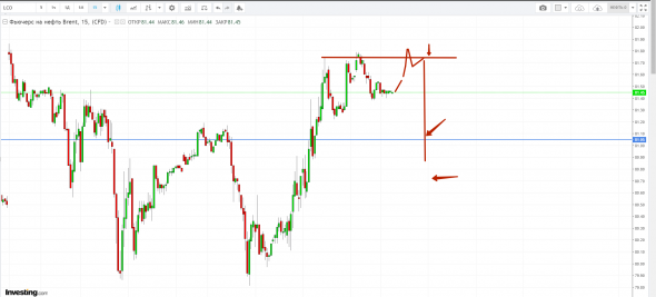 Картина дня 17.10.2018. НЕФТЬ