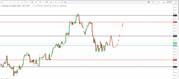 Картина дня 17.10.2018. НЕФТЬ