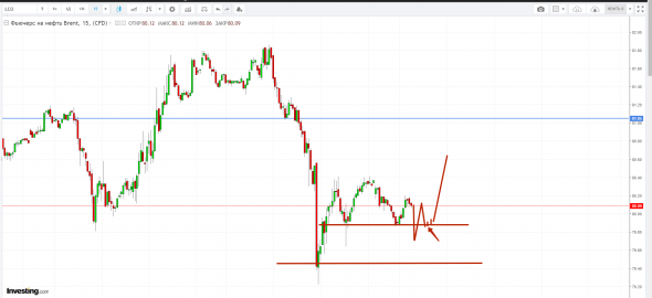 Картина дня 18.10.2018. НЕФТЬ