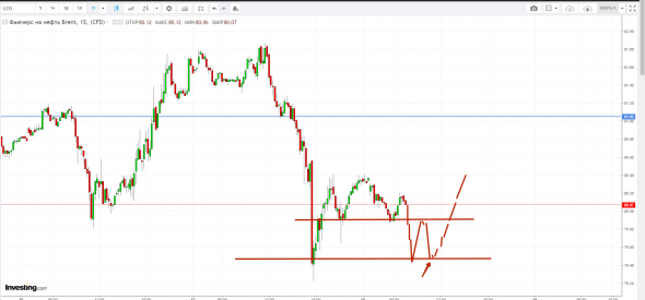 Картина дня 18.10.2018. НЕФТЬ