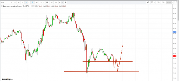 Картина дня 18.10.2018. НЕФТЬ